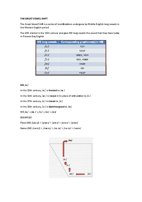 Miniatura del documento The-Great-Vowel-Swift-COMPLETO.pdf