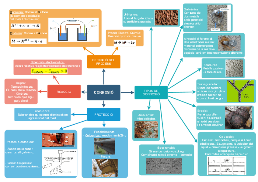 Miniatura del documento 6-corrosio.pdf