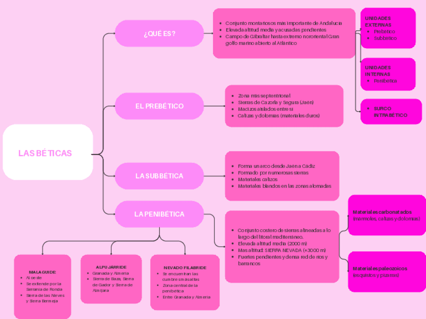 Miniatura del documento LAS-BETICAS.pdf