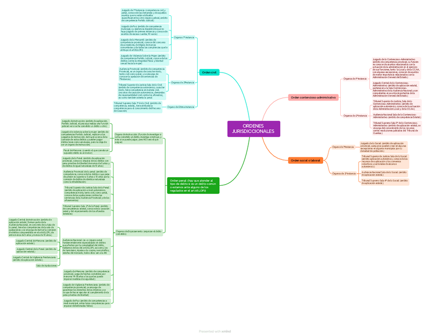 Miniatura del documento ORDENES-JURISDICCIONALES.pdf