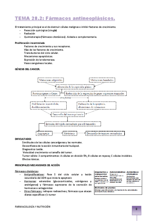 Miniatura del documento TEMA-28.2-farmacos-antineoplasicos.pdf