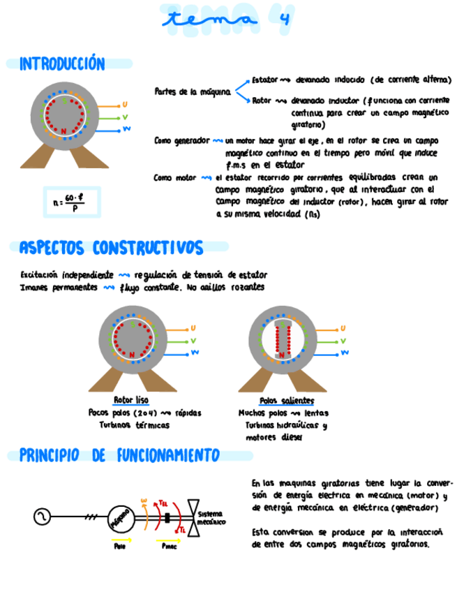 Miniatura del documento Tema-4-Maquinas-Sincronias.pdf