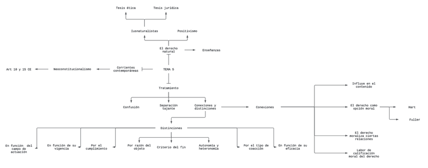 Miniatura del documento Tema-5-Esquema.pdf