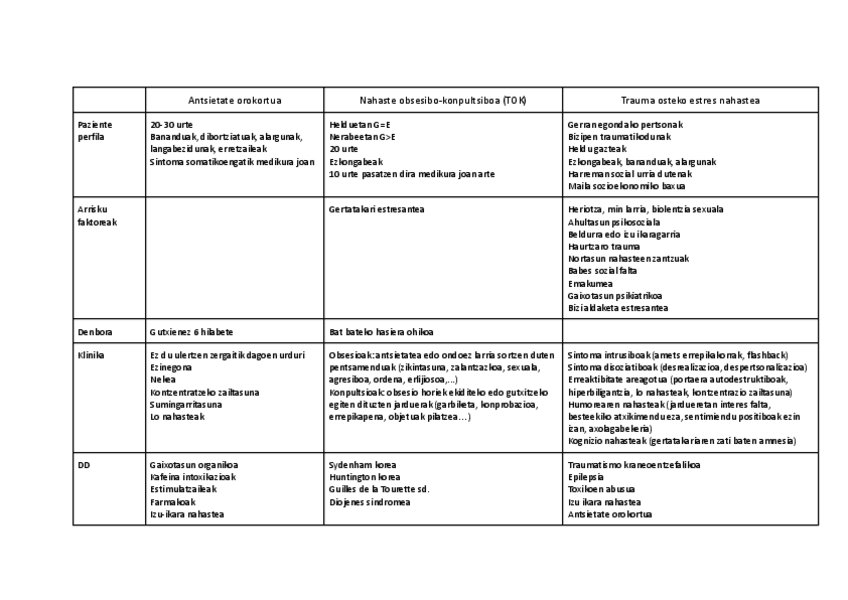 Miniatura del documento Antsietate-nahasteak.pdf