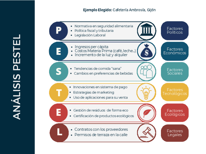 Miniatura del documento Ejemplo-de-PESTEL.pdf