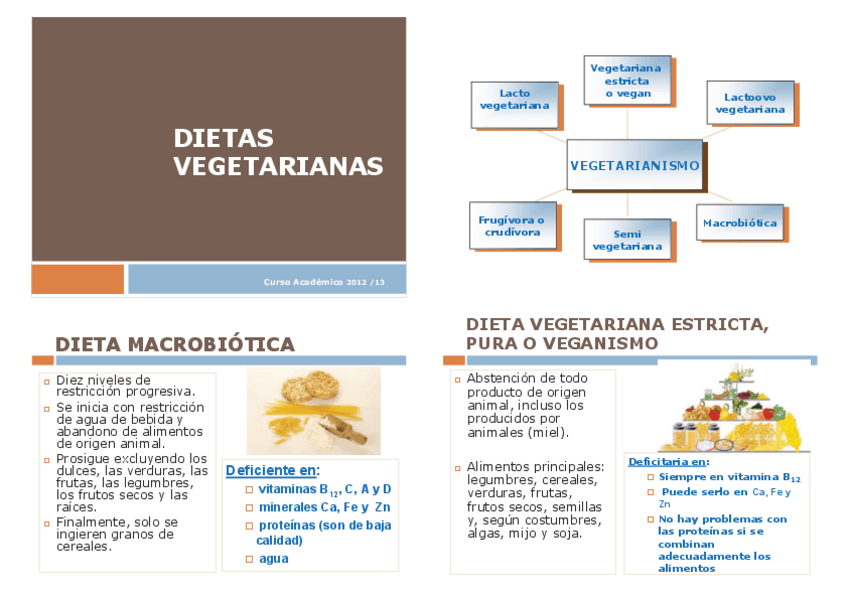 Miniatura del documento 13.-Dietas-vegetarianas.pdf