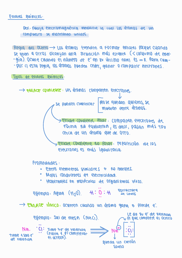 Miniatura del documento RESUMEN-Enlaces-quimicos.pdf