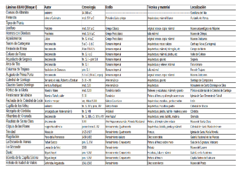 Miniatura del documento Ficha-tecnica-Laminas-EBAU-Bloque-I.pdf