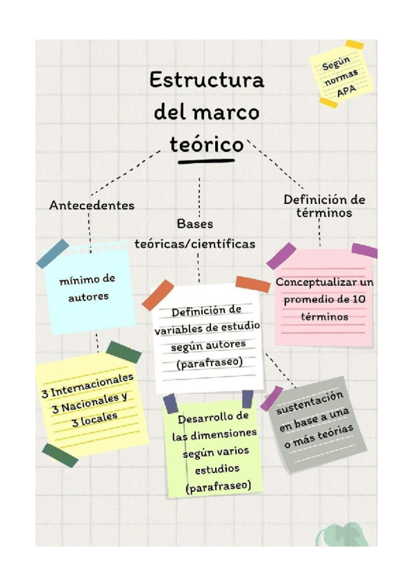 Miniatura del documento Estructura-del-Marco-Teorico.pdf