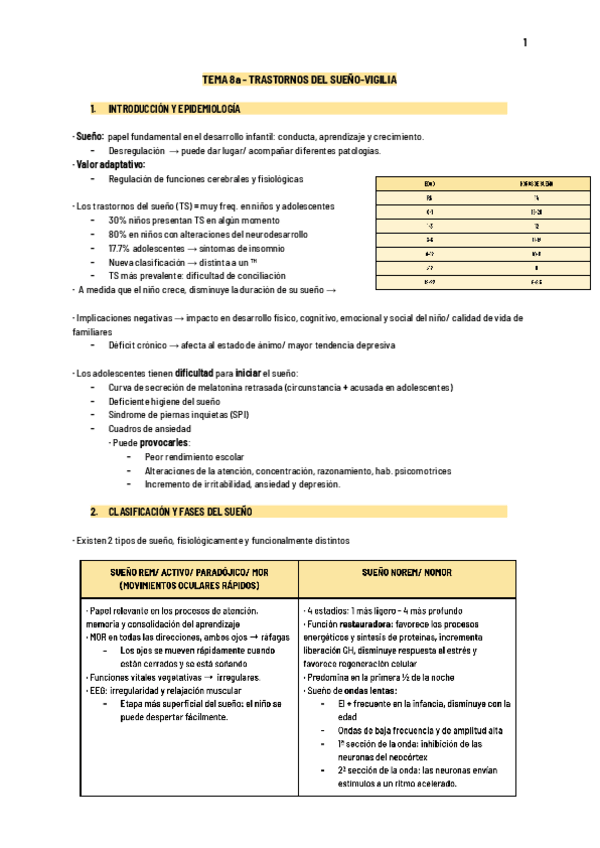 Miniatura del documento TEMA-8c-TRASTORNOS-DEL-SUENO-VIGILIA.pdf
