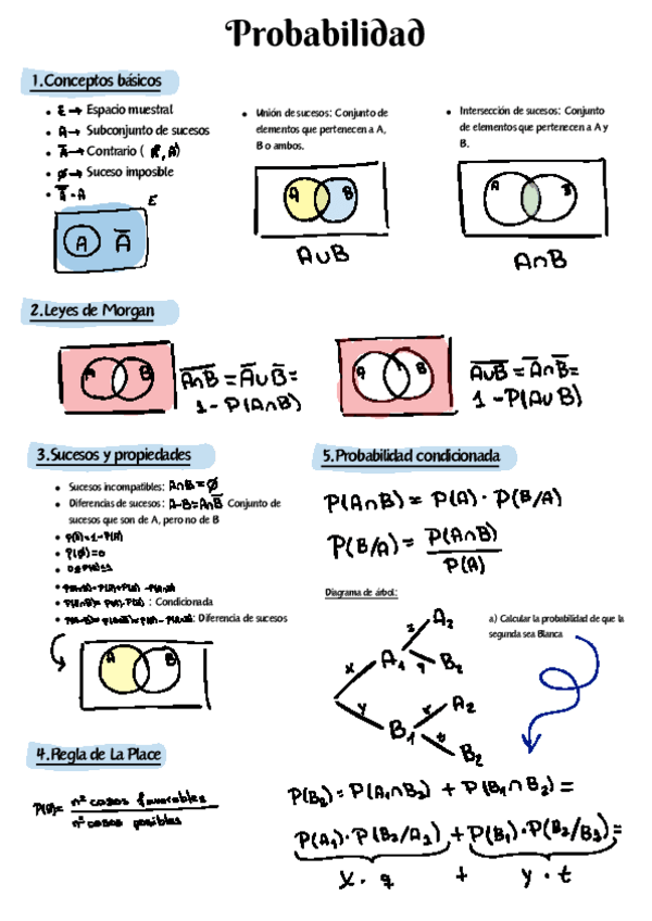 Miniatura del documento Formulario probabilidad.pdf