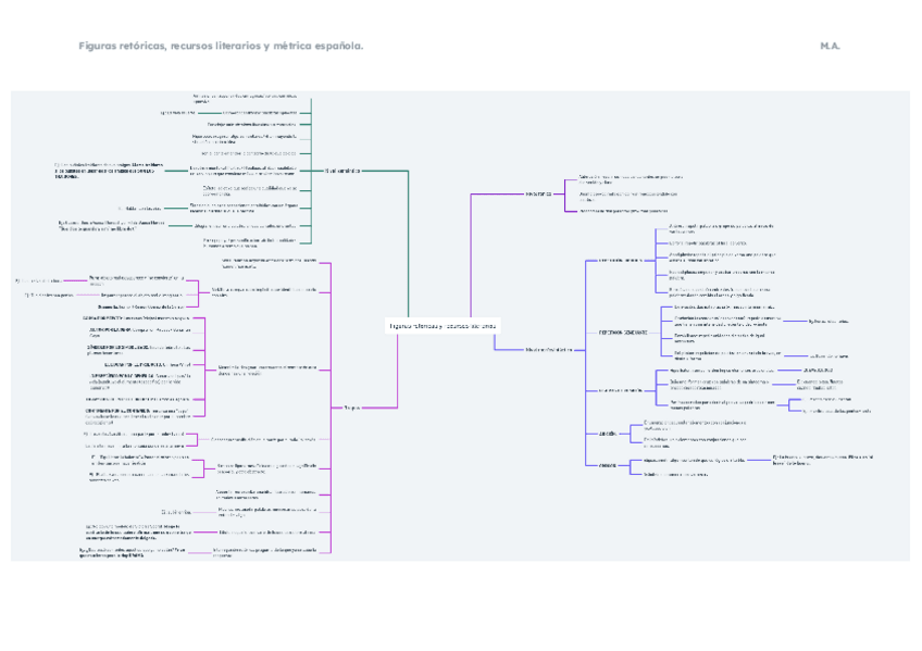 Miniatura del documento Metrica-y-figuras-literarias-esquema.pdf