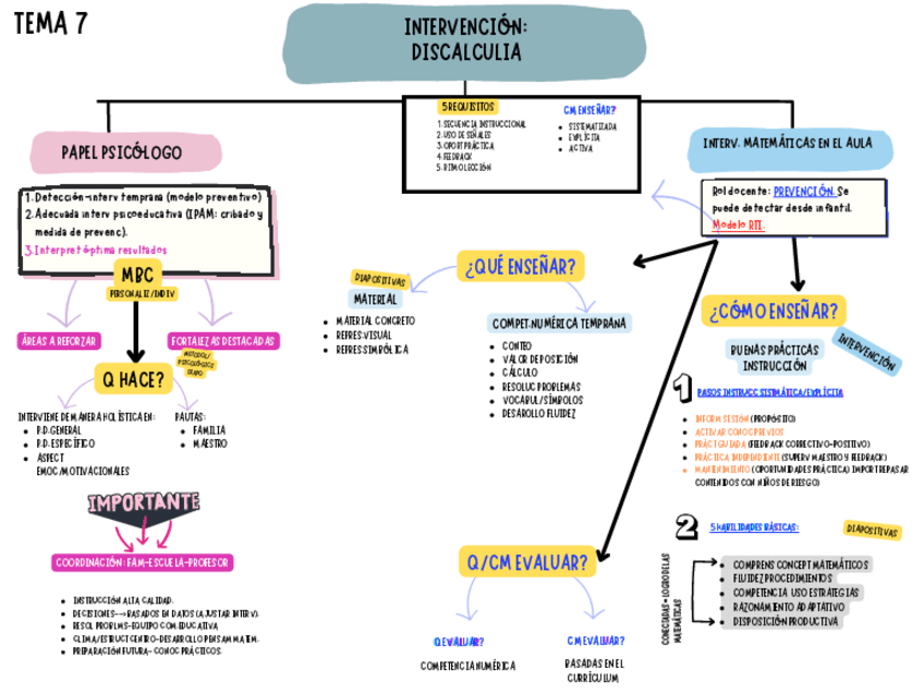 Miniatura del documento t7-DISLEXIA-DISCALCULIA-Y-TDAH-1.pdf