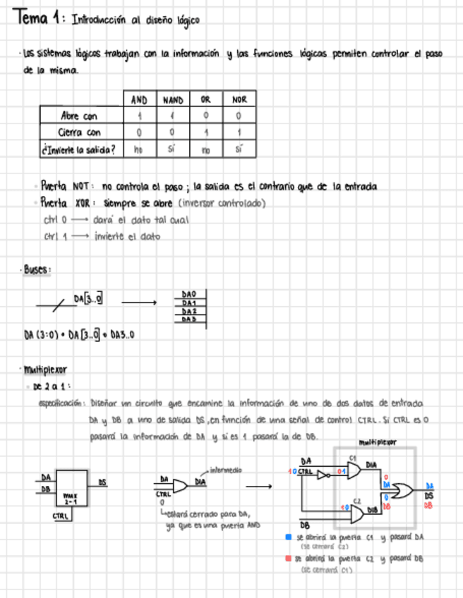 Miniatura del documento Tema-1-diseno-logico.pdf