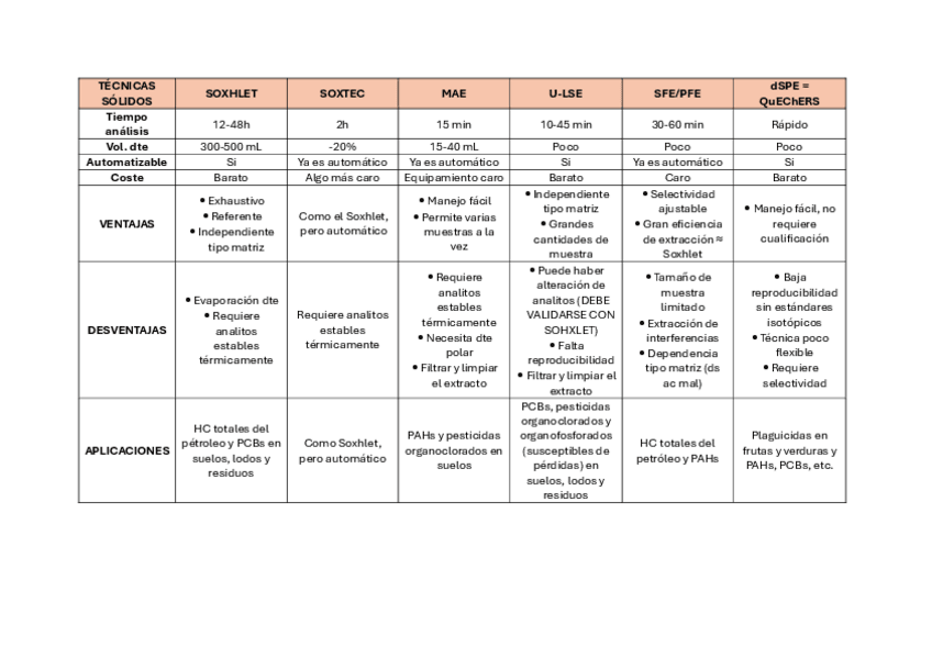 Miniatura del documento ResumenTecnicasExtraccionT6.pdf