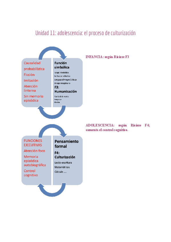 Miniatura del documento Unidad-11-adolescencia-el-proceso-de-culturizacion.pdf