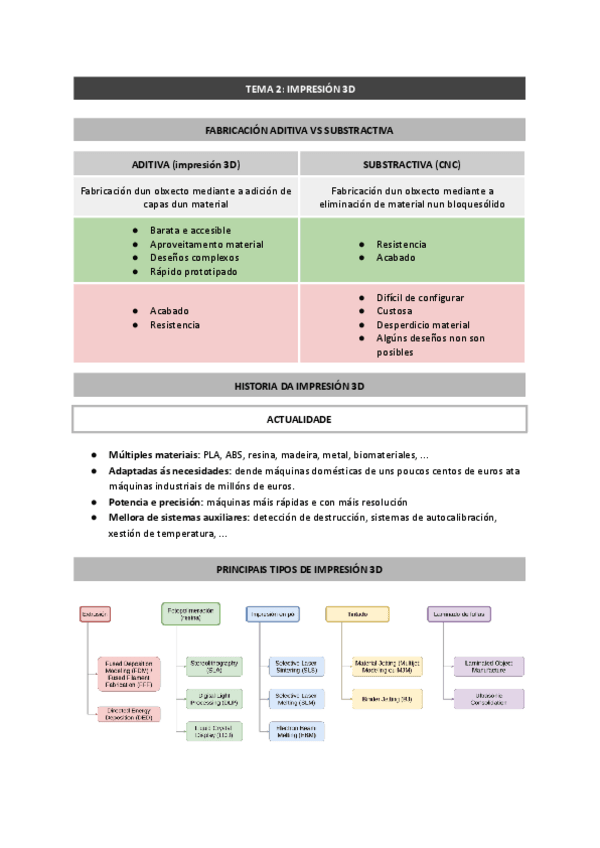 Miniatura del documento T2.-Impresion-3D.pdf
