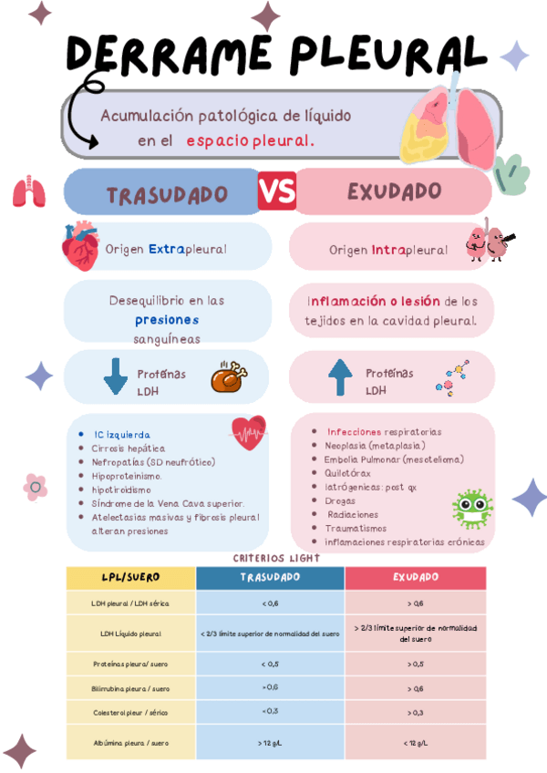 Miniatura del documento Esquema-derrame-pleural-trasudado-y-exudado.pdf