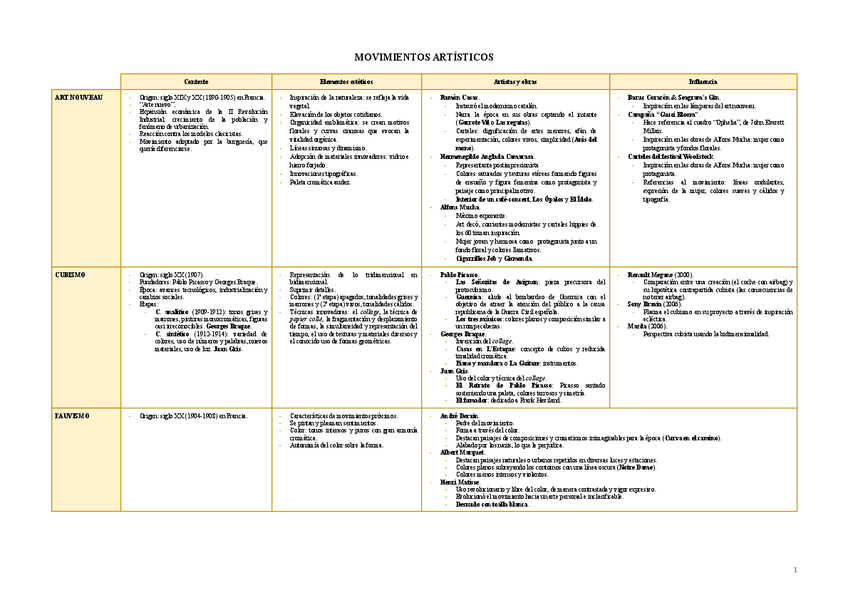 Miniatura del documento Movimientos-artisticos-tabla.pdf
