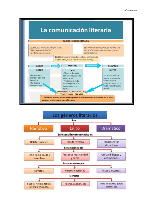Miniatura del documento Los-generos-literarios-esquemas.pdf