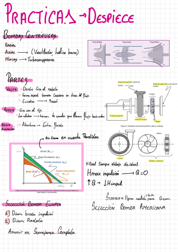 Miniatura del documento resumen-practicas-examen.pdf
