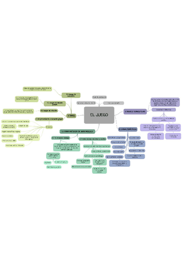Miniatura del documento Mapas-conceptuales-el-juego-como-recurso-educativo.pdf