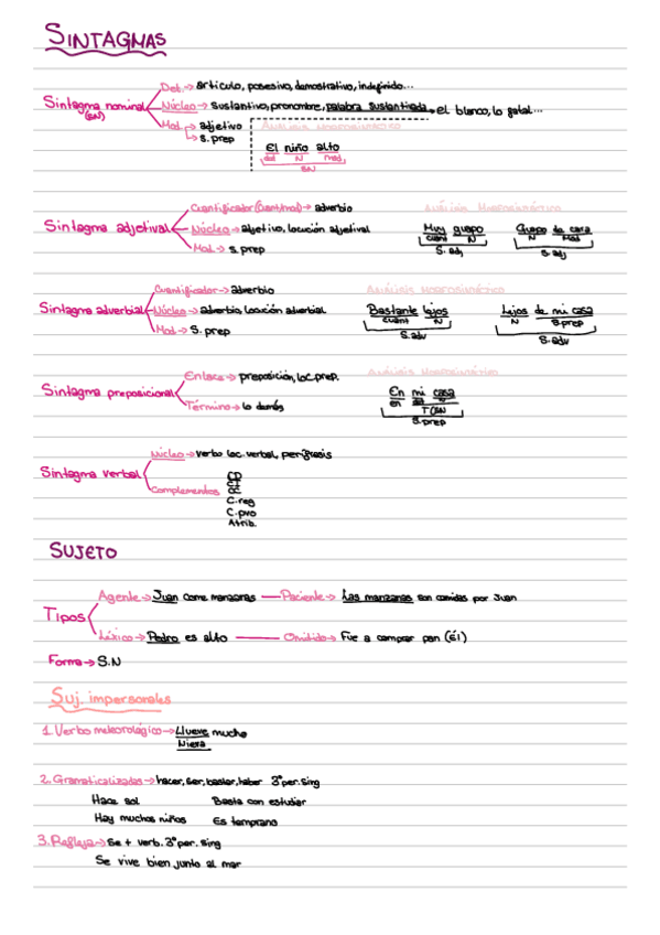 Miniatura del documento SINTAXIS-LENGUA.pdf
