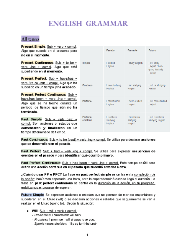 Miniatura del documento Grammar-All-Units.pdf