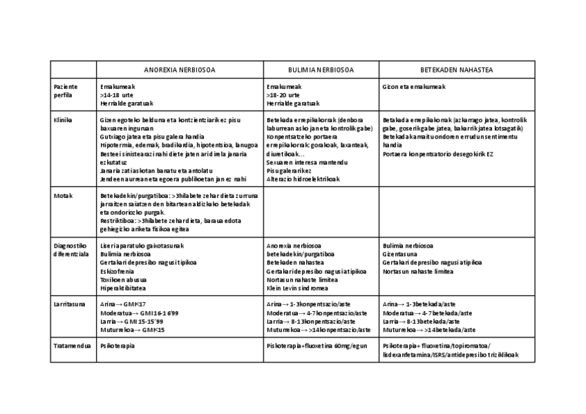 Miniatura del documento Elikadura-nahasteak.pdf
