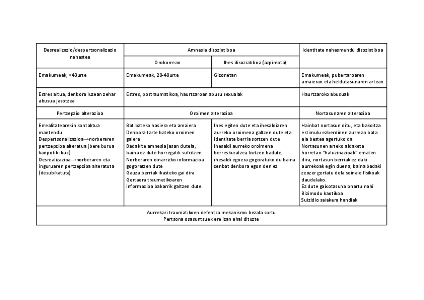Miniatura del documento Nahaste-disoziatiboak.pdf