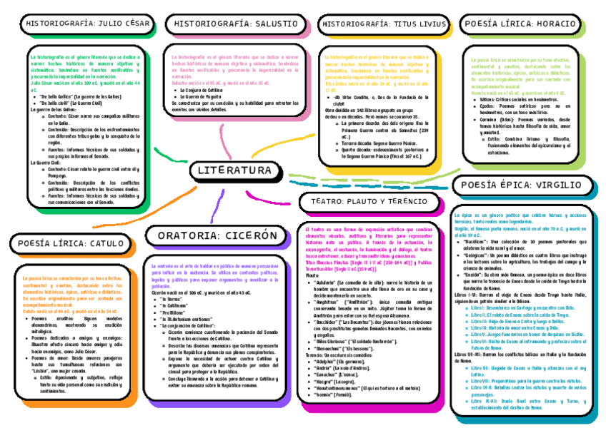 Miniatura del documento Esquema literatura de latín.pdf