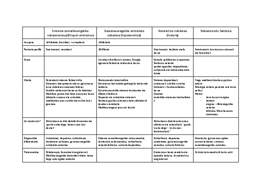 Miniatura del documento Sintoma-somatikoengatiko-nahasmendua.pdf
