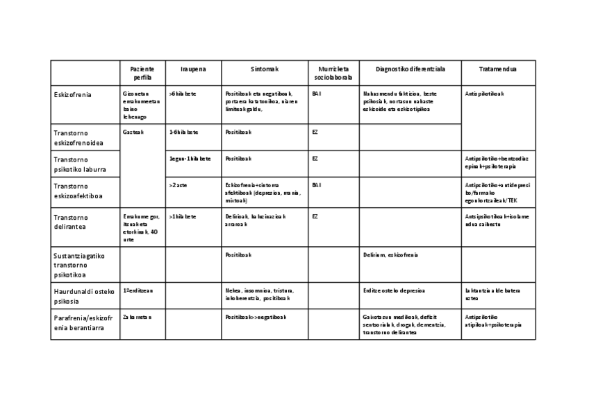 Miniatura del documento Psikosi-motak.pdf