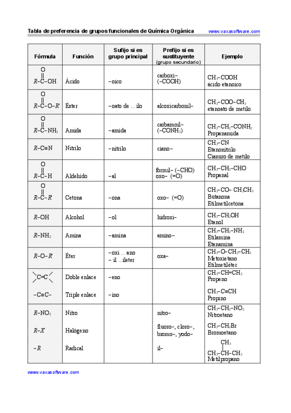 Miniatura del documento TABLA-FORMULACION-ORGANICA.pdf