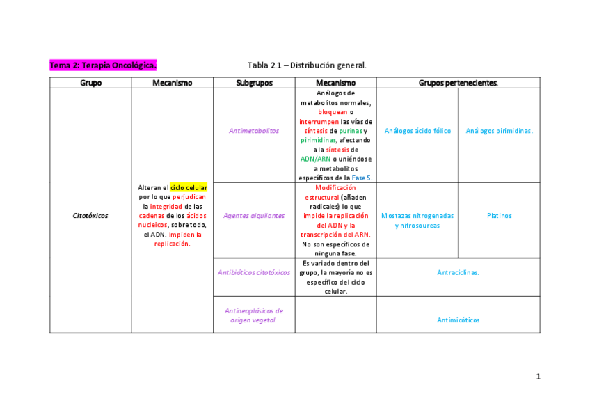 Miniatura del documento Farmacos-Farma-II-Tablas.pdf