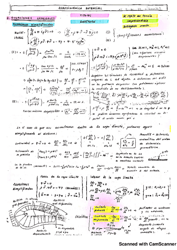 Miniatura del documento AERODINÁMICA I.pdf