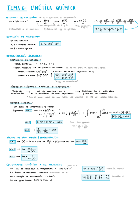 Miniatura del documento Formulario-T6-Cinetica-Quimica.pdf