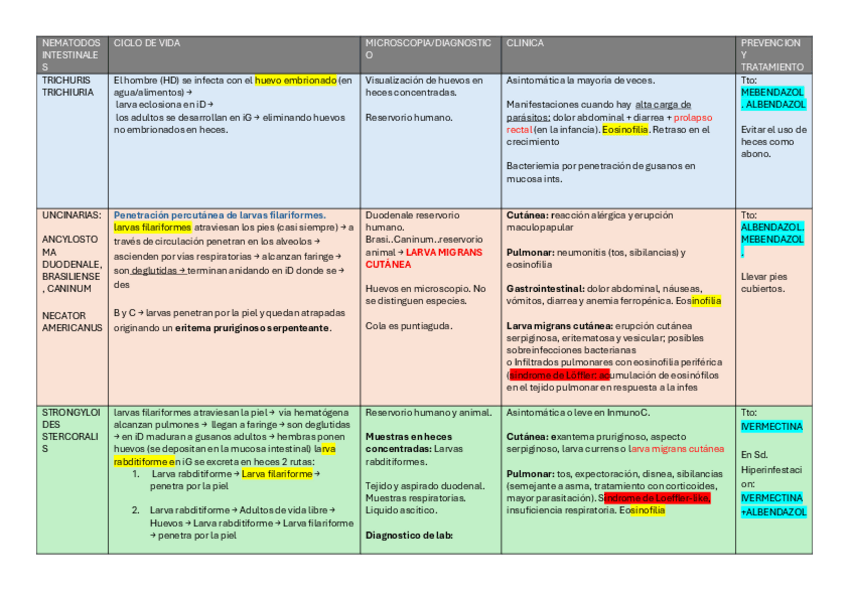 Miniatura del documento TABLA NEMATODOS-INTESTINALES.pdf