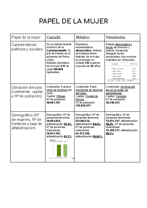 Miniatura del documento Papel-de-la-mujer-en-Canada-Mexico-y-Venezuela.pdf