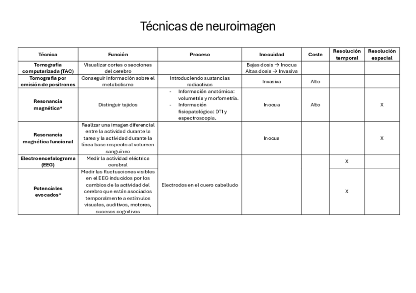 Miniatura del documento Tabla-comparacion-tecnicas-de-neuroimagen.pdf