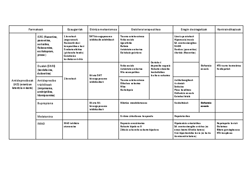 Miniatura del documento Psikofarmakologia.pdf