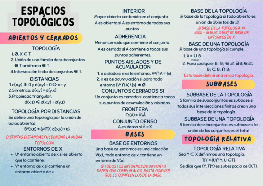 Miniatura del documento Resumen-Topologia-Segundo-Parcial.pdf