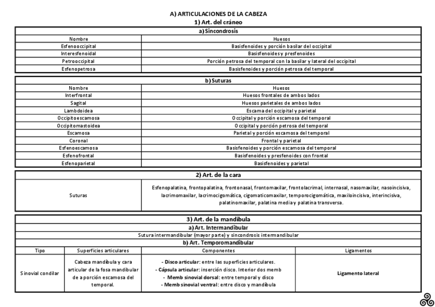 Miniatura del documento Cuadros articulaciones.pdf
