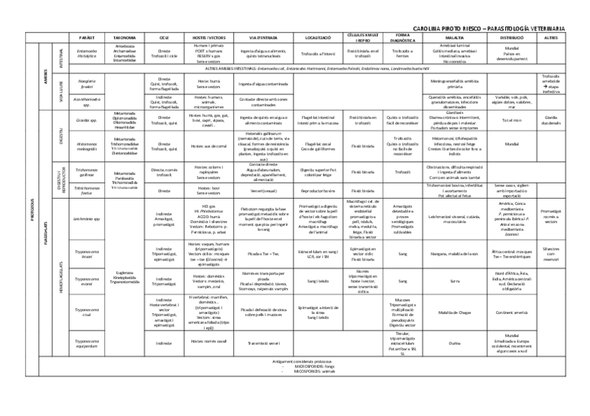 Miniatura del documento TABLAS-PARASITOLOGIA.pdf