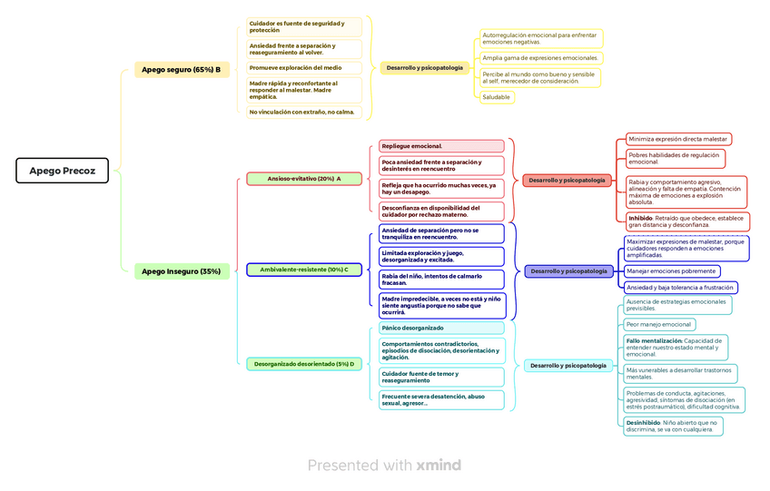 Miniatura del documento Apego-Precoz.pdf