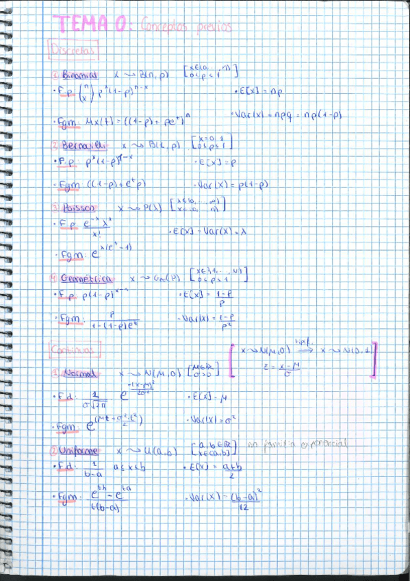Miniatura del documento resumenes-ejercicios-y-examenes-resueltos.pdf