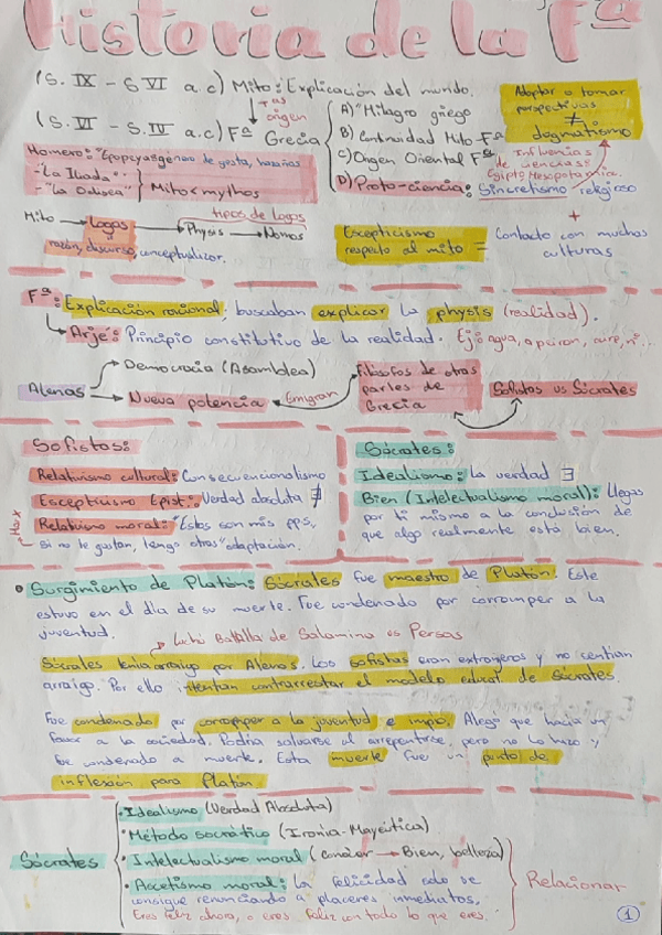 Miniatura del documento Platón esquema resumen.pdf