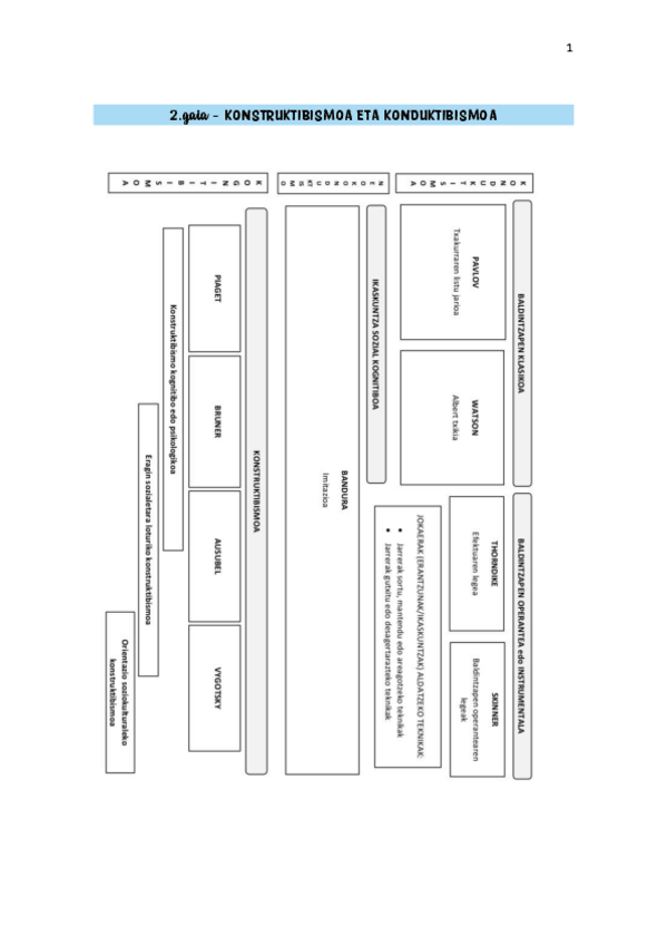 Miniatura del documento APUNTEAK-HEZKUNTZAREN-PSIKOLOGIA.pdf