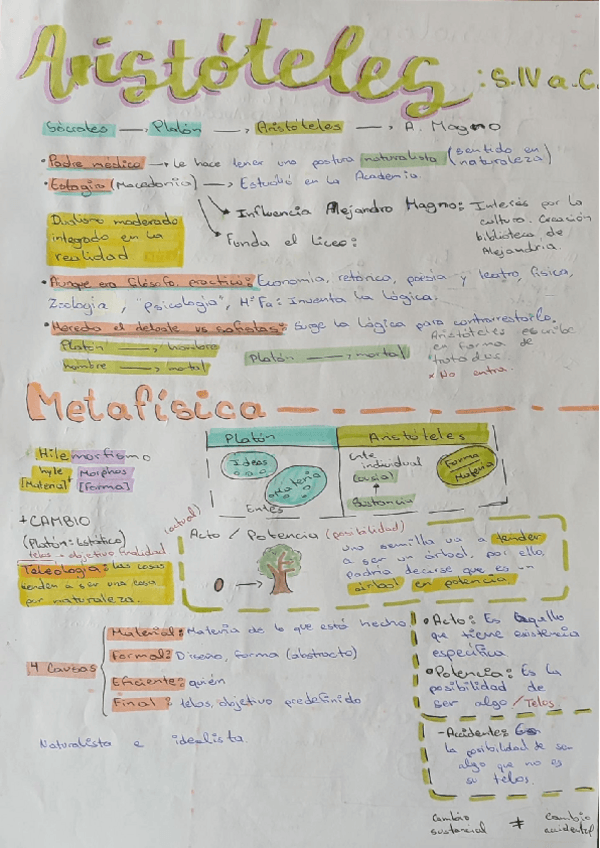 Miniatura del documento Aristóteles esquema resumen.pdf