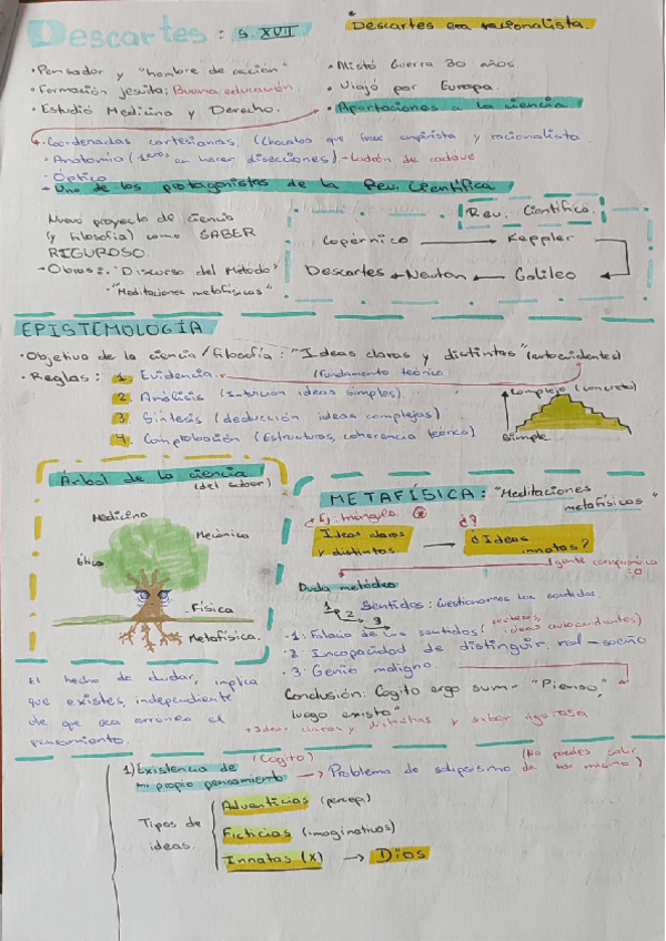 Miniatura del documento Descartes esquema resumen.pdf